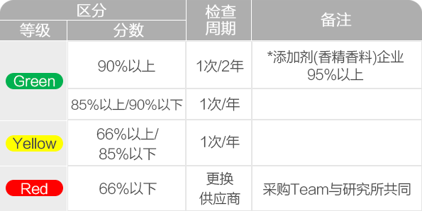 cgpj_table pg国际-不凡成就非凡,相信品牌的力量
