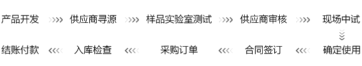 pg国际-不凡成就非凡,相信品牌的力量